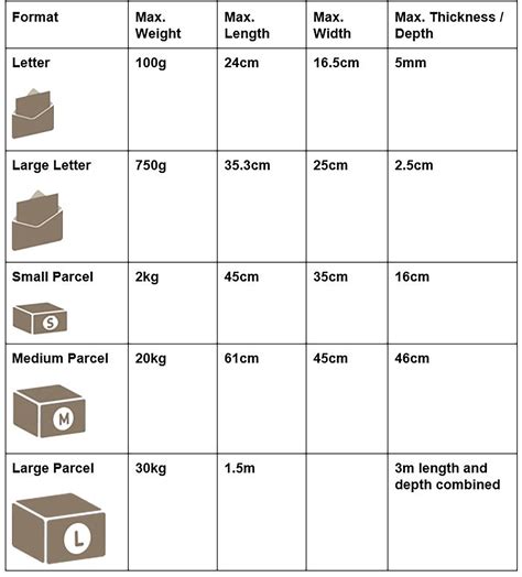 royal mail measurement chart.